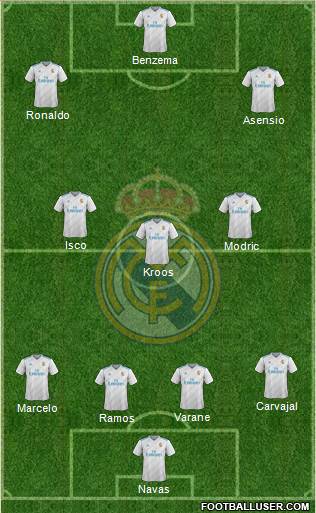 Real Madrid C.F. Formation 2017