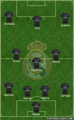 Real Madrid C.F. Formation 2017