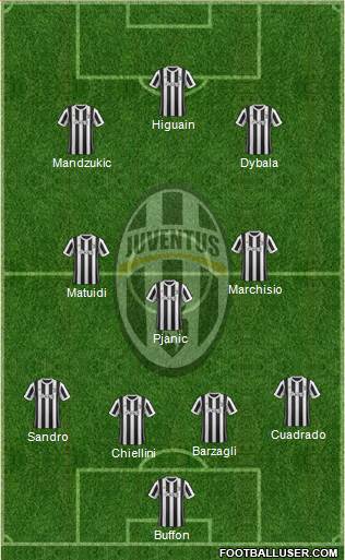 Juventus Formation 2017