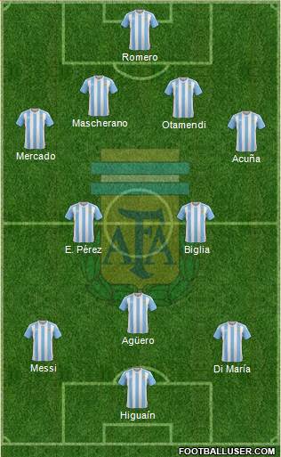 Argentina Formation 2017