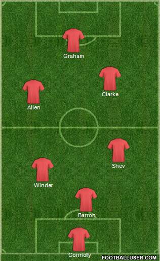 Dream Team Formation 2017