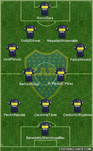 Boca Juniors Formation 2017