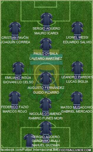 Argentina Formation 2017