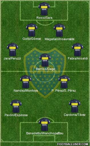Boca Juniors Formation 2017