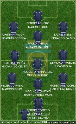 Argentina Formation 2017