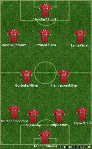 Liverpool Formation 2017