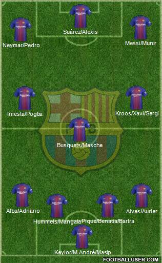 F.C. Barcelona Formation 2017