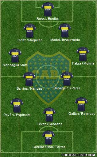 Boca Juniors Formation 2017