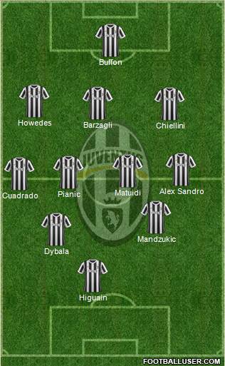 Juventus Formation 2017