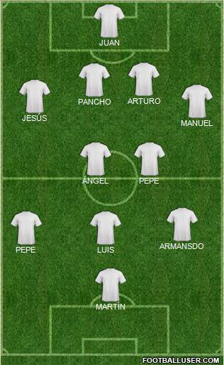 Euro 2016 Team Formation 2017