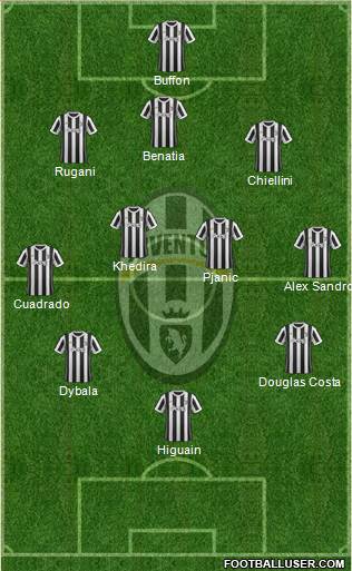 Juventus Formation 2017