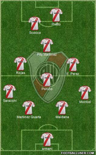 River Plate Formation 2017