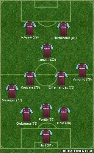 West Ham United Formation 2017