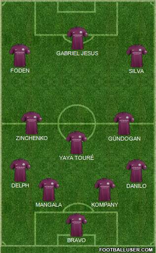 Manchester City Formation 2017