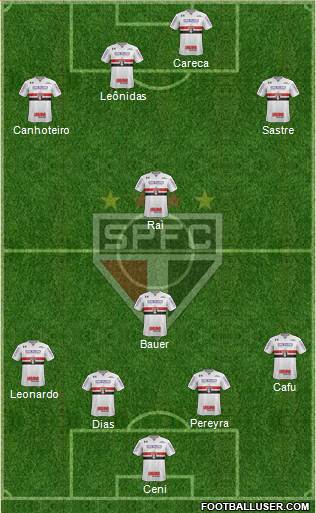 São Paulo FC Formation 2017