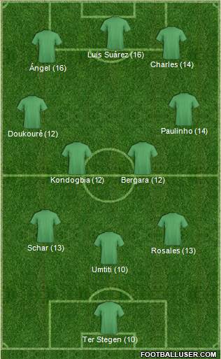 Dream Team Formation 2017