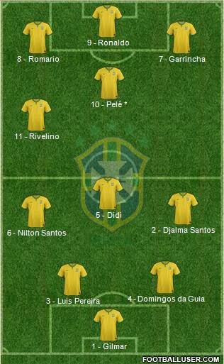 Brazil Formation 2017