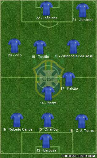 Brazil Formation 2017