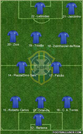 Brazil Formation 2017