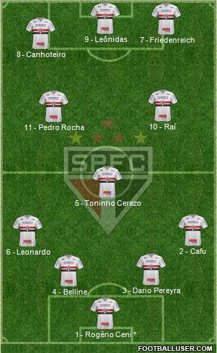 São Paulo FC Formation 2017