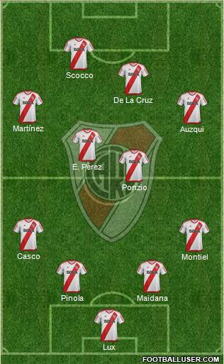 River Plate Formation 2017