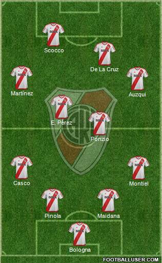 River Plate Formation 2017