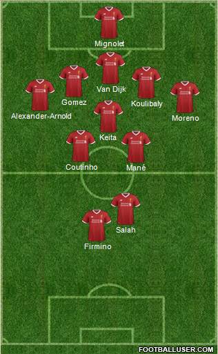 Liverpool Formation 2017