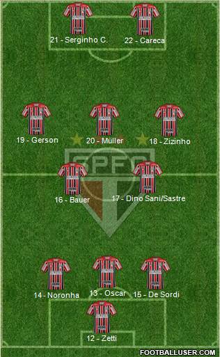 São Paulo FC Formation 2017
