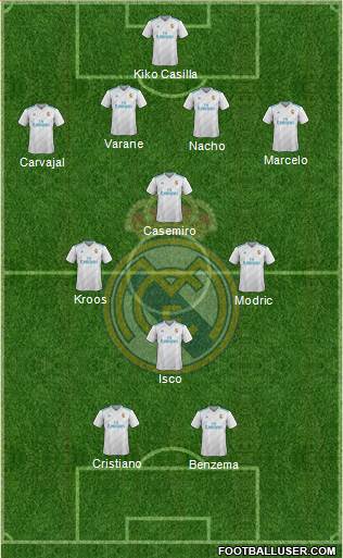 Real Madrid C.F. Formation 2017