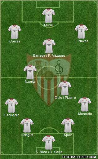 Sevilla F.C., S.A.D. Formation 2017
