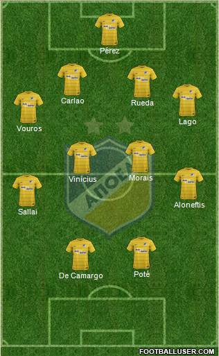 APOEL Nicosia Formation 2017