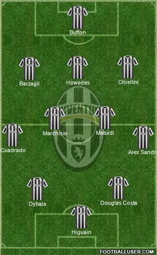 Juventus Formation 2017