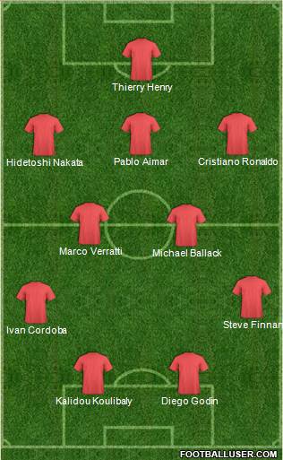 Dream Team Formation 2017