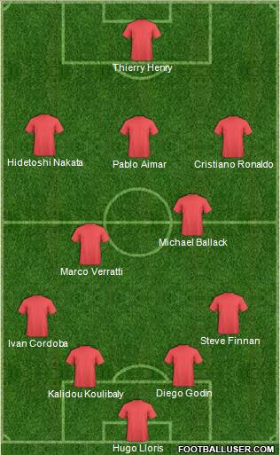 Dream Team Formation 2017