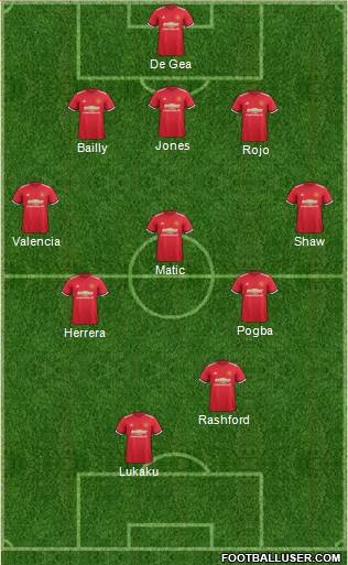 Manchester United Formation 2017