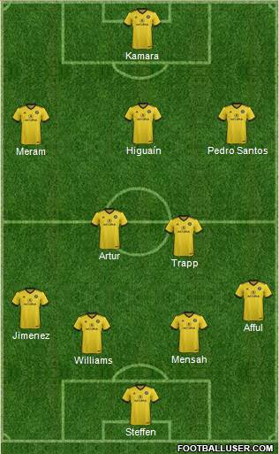 Columbus Crew Formation 2017