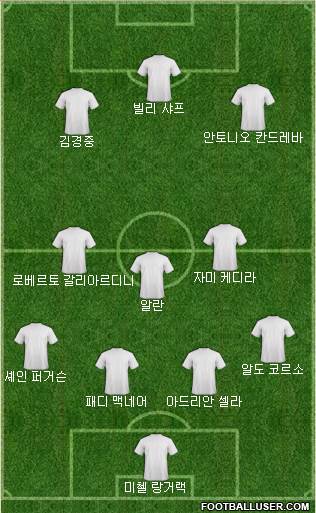 Dream Team Formation 2017