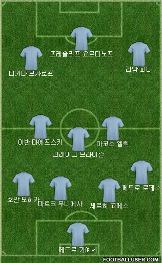 Dream Team Formation 2017
