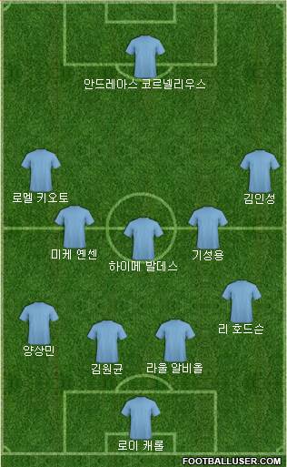Dream Team Formation 2017