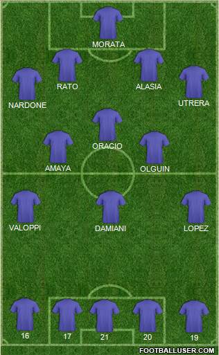 Champions League Team Formation 2017