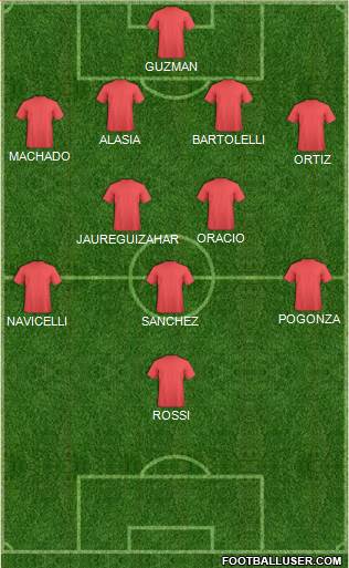 Champions League Team Formation 2017