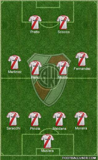 River Plate Formation 2017