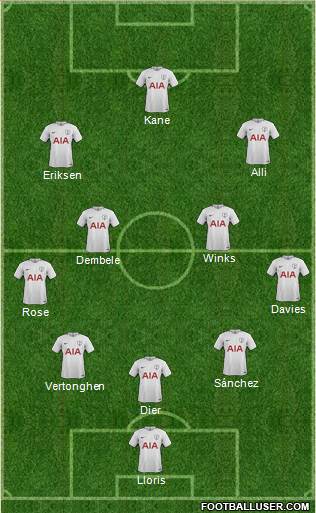 Tottenham Hotspur Formation 2017