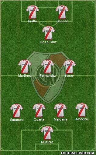 River Plate Formation 2017