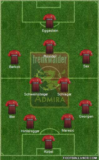 FC Admira Wacker Formation 2017