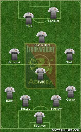 FC Admira Wacker Formation 2017
