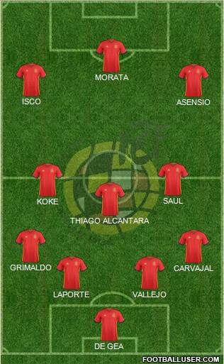Spain Formation 2017