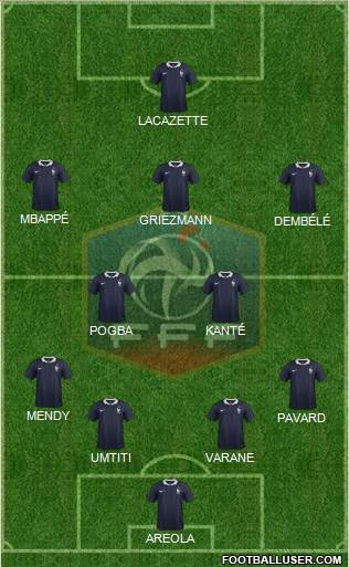 France Formation 2017