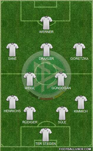 Germany Formation 2017