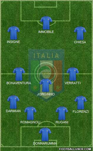 Italy Formation 2017